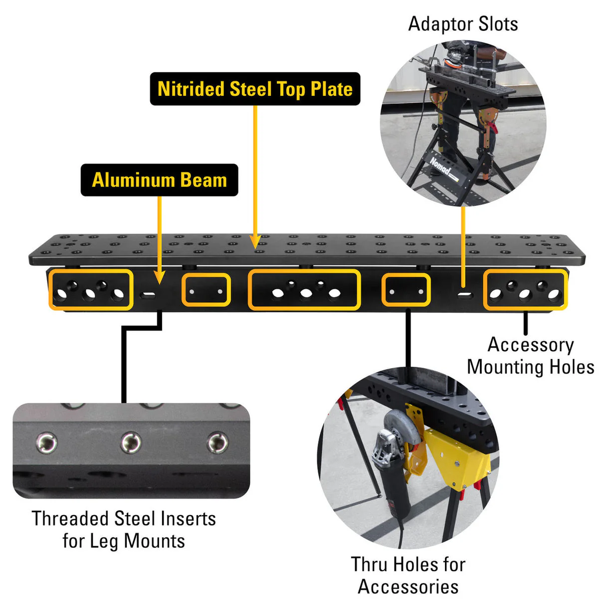Scout Duo, Sawhorse + Fixture Kit 5/8" System - Image 8